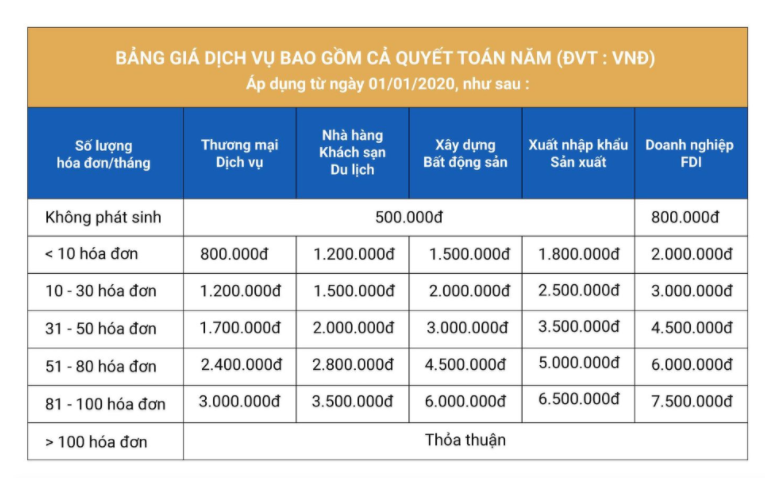 Bang bao gia dich vu ke toán