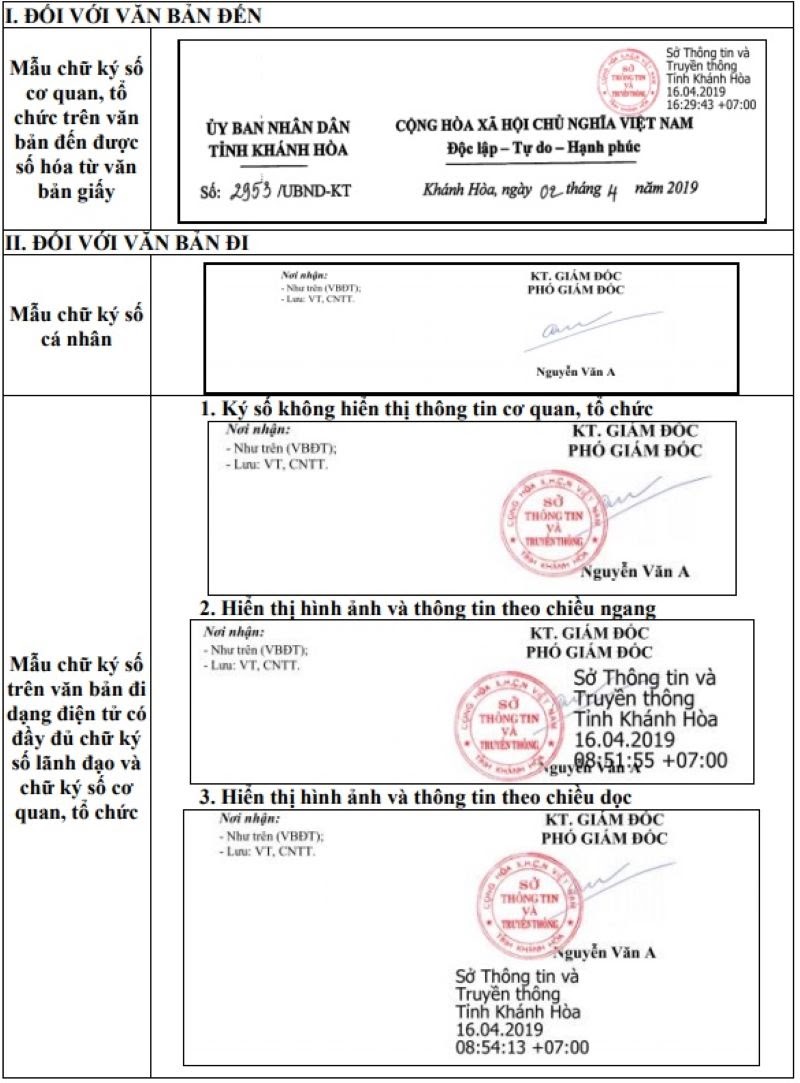 Hình thức con dấu chữ ký số